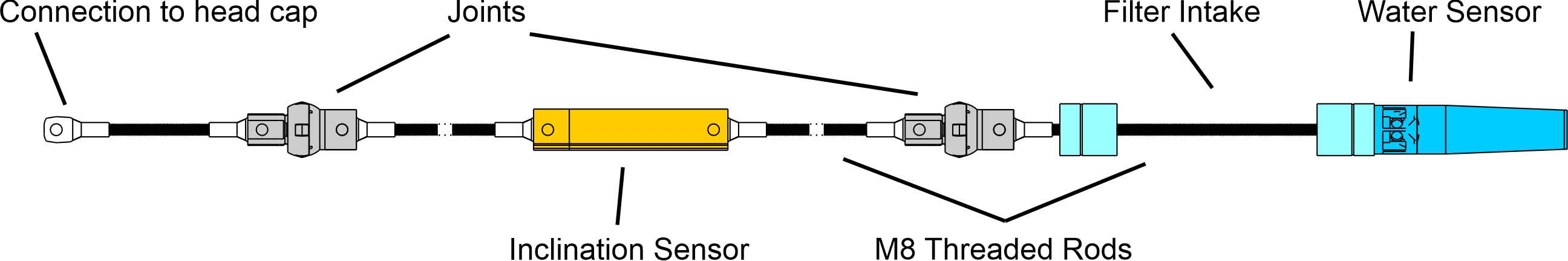 Dibujo conceptual de los sensores de nodos subsuperficiales. La distancia entre dos juntas es siempre exactamente 1~m.